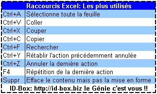 Raccourcie clavier Excel